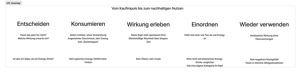 Matchachin UX Journey